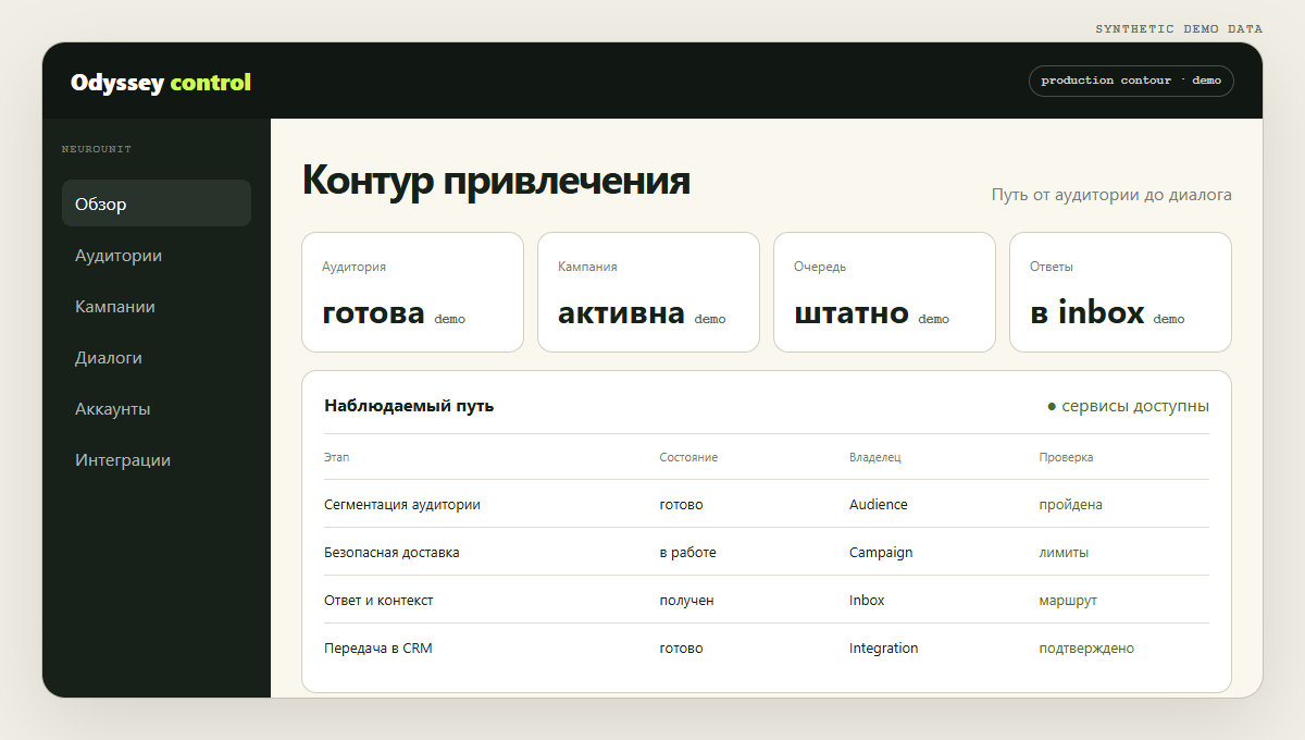 Обезличенный демонстрационный экран контура Neurounit и Odyssey